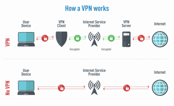 How To Use VPN in Windows 10
