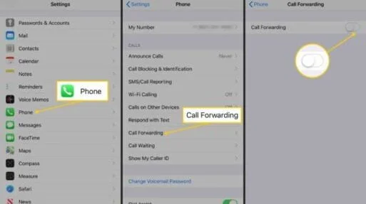how to call forward